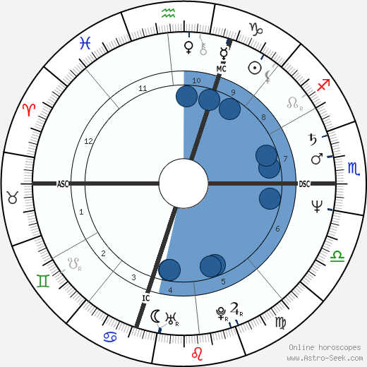 Pat Keck wikipedia, horoscope, astrology, instagram