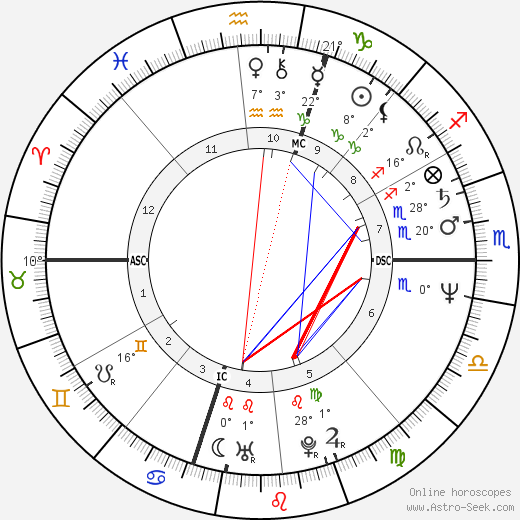 Pat Keck birth chart, biography, wikipedia 2024, 2025