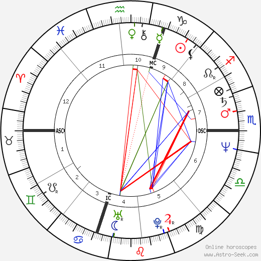 Pat Keck birth chart, Pat Keck astro natal horoscope, astrology