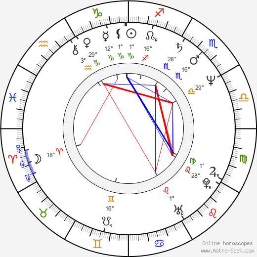 Paul Kratka birth chart, biography, wikipedia 2024, 2025