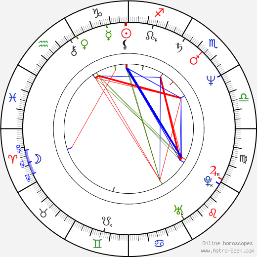 Paul Kratka birth chart, Paul Kratka astro natal horoscope, astrology