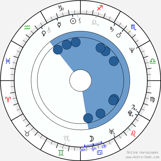 Pavel Složil wikipedia, horoscope, astrology, instagram