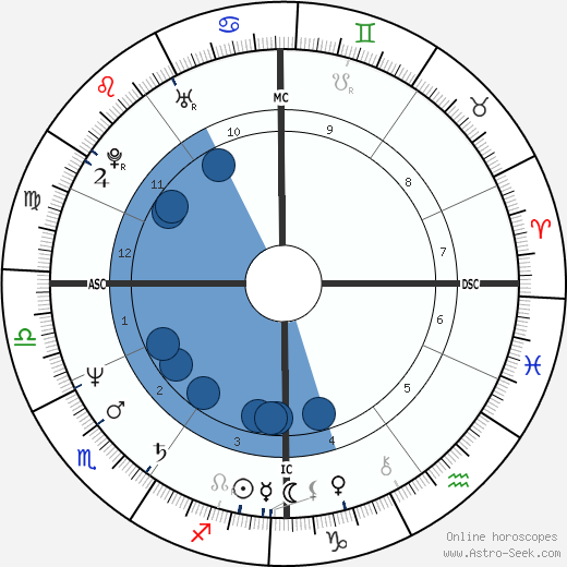 Philippe Paquet Oroscopo, astrologia, Segno, zodiac, Data di nascita, instagram