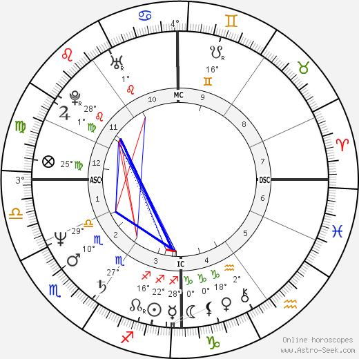 Philippe Paquet birth chart, biography, wikipedia 2023, 2024