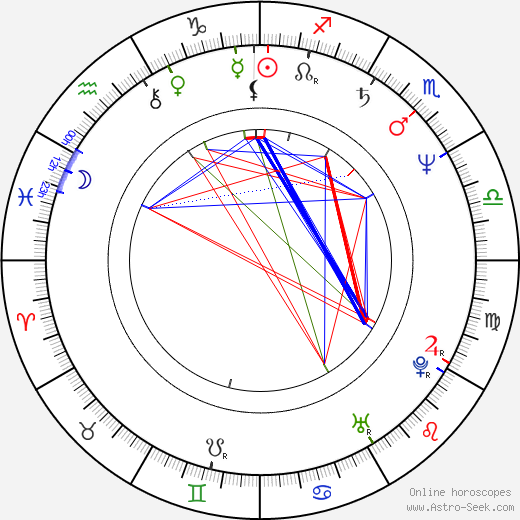 Pierre Bokma birth chart, Pierre Bokma astro natal horoscope, astrology