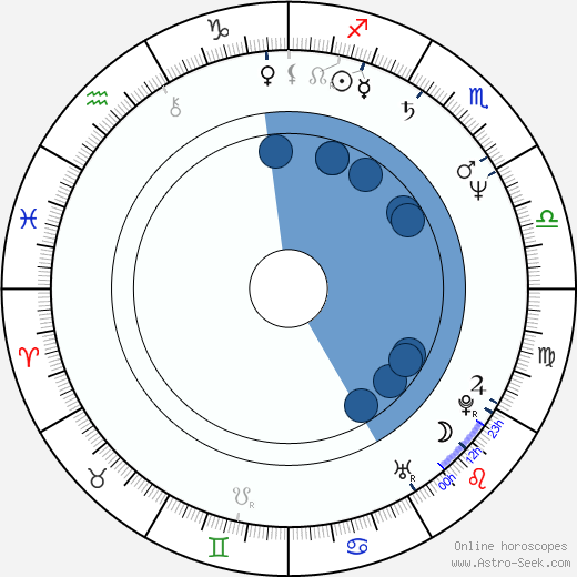 Pjotr Sapegin wikipedia, horoscope, astrology, instagram