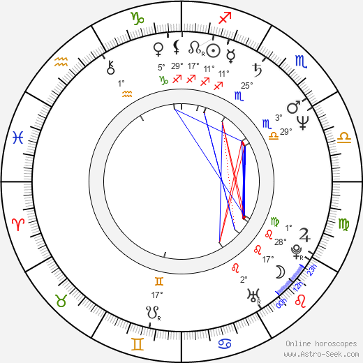Pjotr Sapegin birth chart, biography, wikipedia 2024, 2025