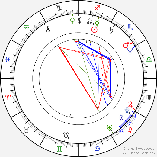 Pjotr Sapegin birth chart, Pjotr Sapegin astro natal horoscope, astrology