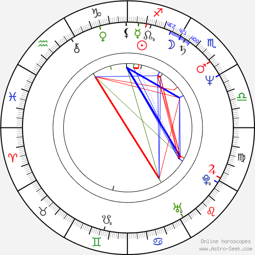 Přemysl Kubišta birth chart, Přemysl Kubišta astro natal horoscope, astrology