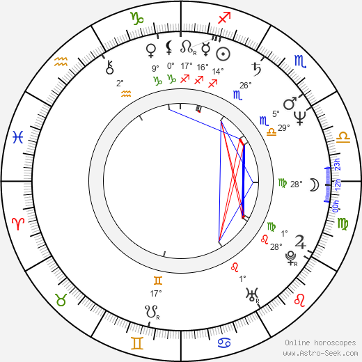 Priscilla Barnes birth chart, biography, wikipedia 2024, 2025