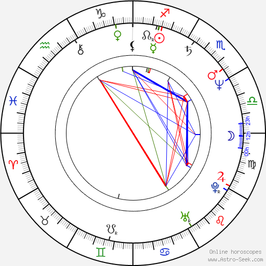 Priscilla Barnes birth chart, Priscilla Barnes astro natal horoscope, astrology