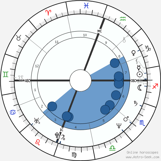 Ralph Benmergui wikipedia, horoscope, astrology, instagram