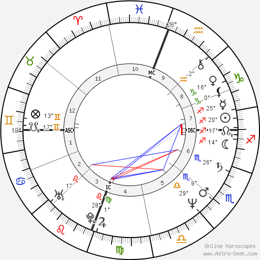 Ralph Benmergui birth chart, biography, wikipedia 2023, 2024