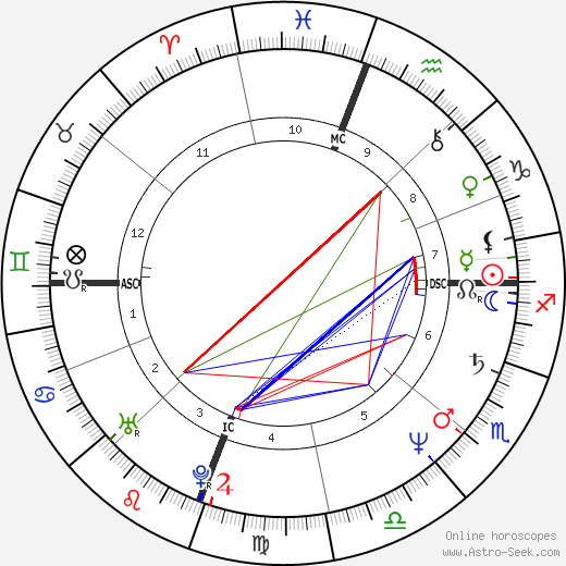 Ralph Benmergui birth chart, Ralph Benmergui astro natal horoscope, astrology