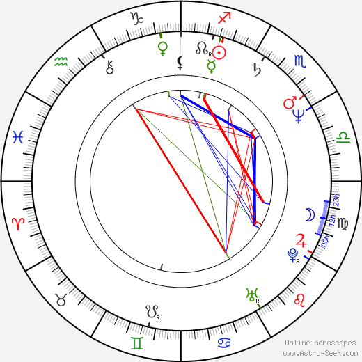 Rick Buckler birth chart, Rick Buckler astro natal horoscope, astrology