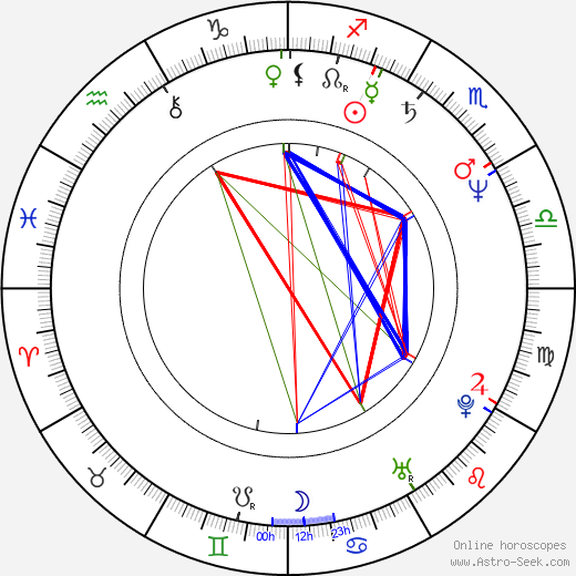 Robert D. Morais birth chart, Robert D. Morais astro natal horoscope, astrology