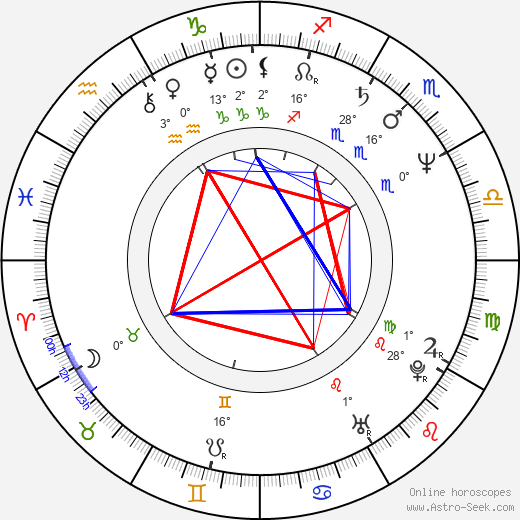 Scott Fischer birth chart, biography, wikipedia 2024, 2025