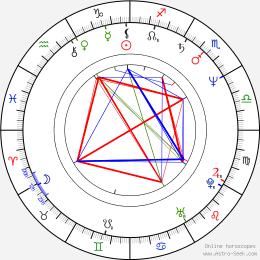 Scott Fischer birth chart, Scott Fischer astro natal horoscope, astrology