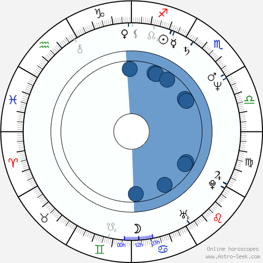 Serge Avedikian Oroscopo, astrologia, Segno, zodiac, Data di nascita, instagram