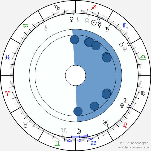 Serge Avedikian wikipedia, horoscope, astrology, instagram