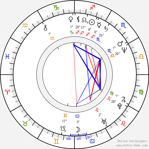 Serge Avedikian birth chart, biography, wikipedia 2024, 2025