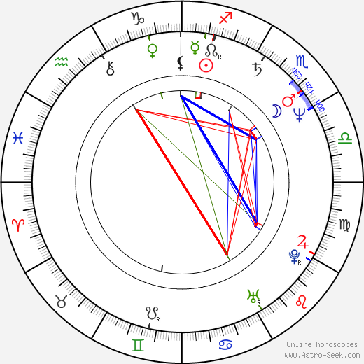 Sergey Koltakov birth chart, Sergey Koltakov astro natal horoscope, astrology