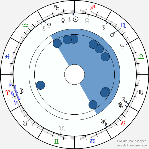 Stefan Arngrim wikipedia, biography, birth chart, instagram Stefan Arngrim wikipedia, horoscope, astrology, instagram