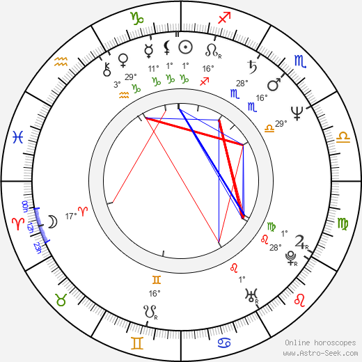 Stefan Arngrim birth chart, biography, wikipedia 2024, 2025
