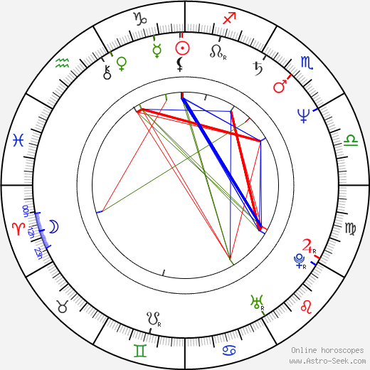 Stefan Arngrim birth chart, Stefan Arngrim astro natal horoscope, astrology