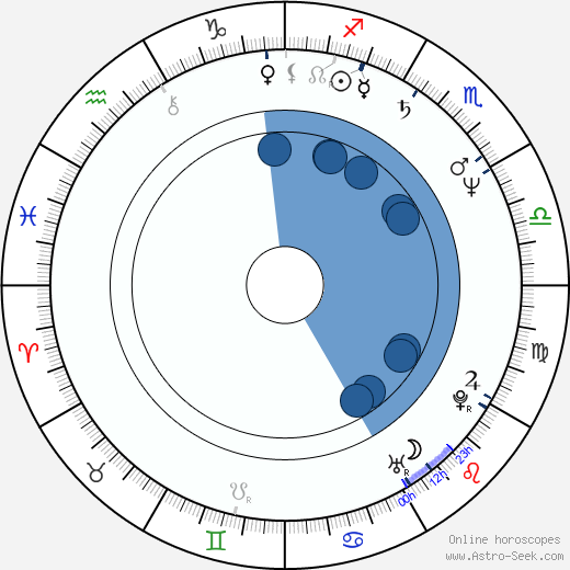 Steven Culp horoscope, astrology, sign, zodiac, date of birth, instagram