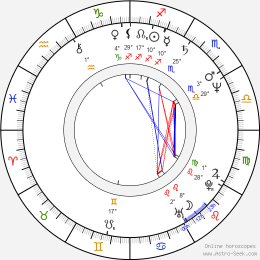 Steven Culp birth chart, biography, wikipedia 2023, 2024