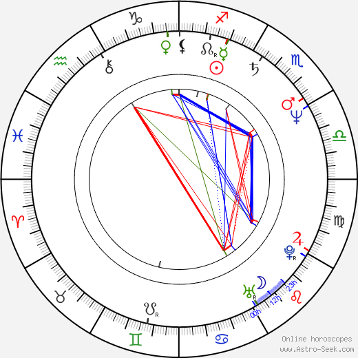 Steven Culp birth chart, Steven Culp astro natal horoscope, astrology