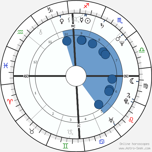 Steven Wright wikipedia, horoscope, astrology, instagram