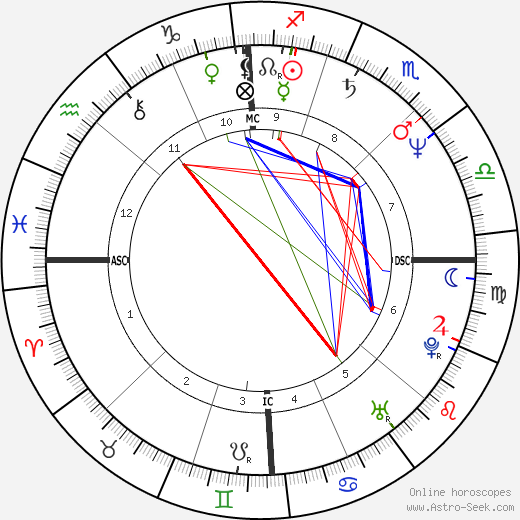 Steven Wright birth chart, Steven Wright astro natal horoscope, astrology