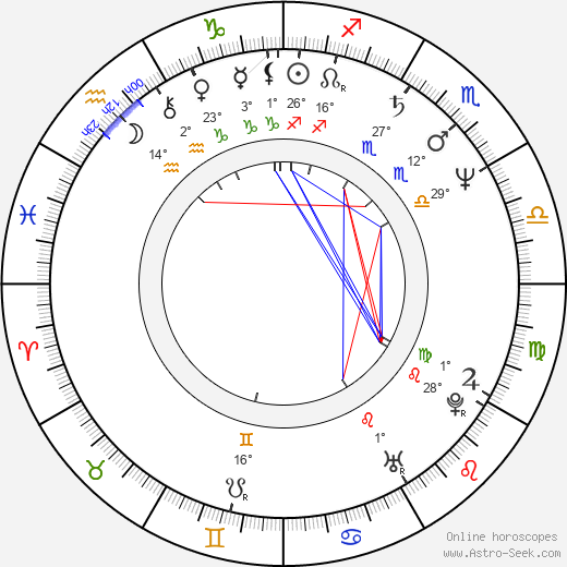 Ted Musgrave birth chart, biography, wikipedia 2023, 2024