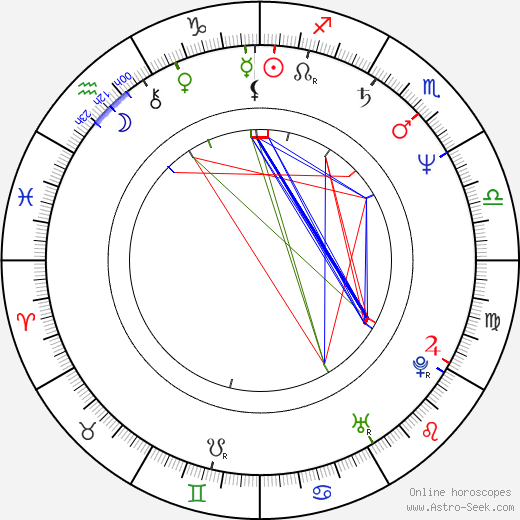 Ted Musgrave birth chart, Ted Musgrave astro natal horoscope, astrology