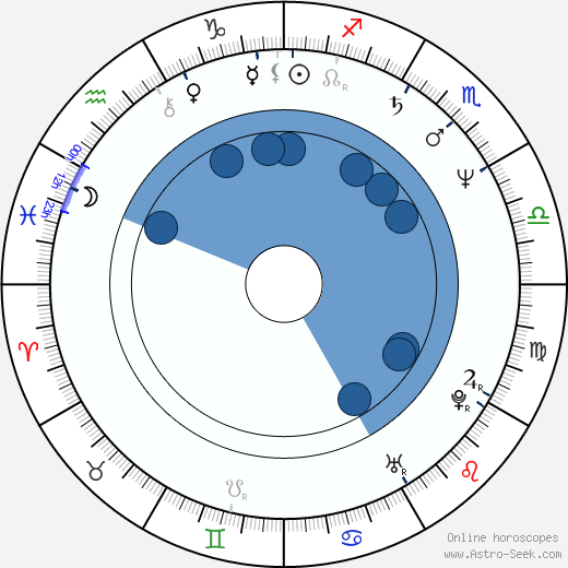 Terry Johnson horoscope, astrology, sign, zodiac, date of birth, instagram