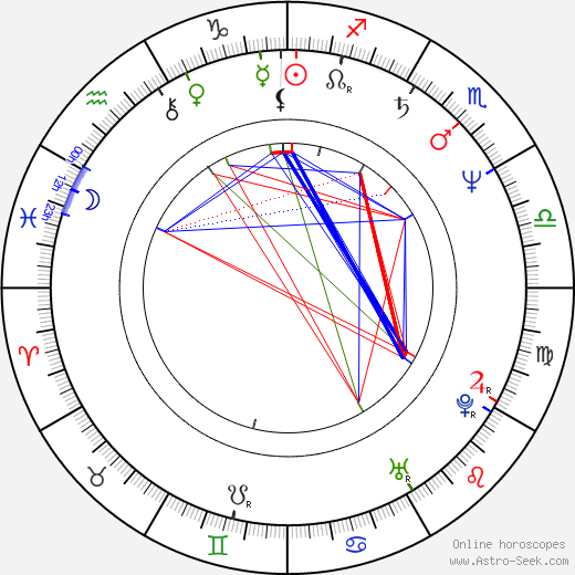 Terry Johnson birth chart, Terry Johnson astro natal horoscope, astrology