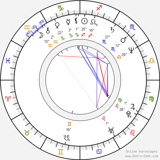 Tomáš Kvapil birth chart, biography, wikipedia 2024, 2025
