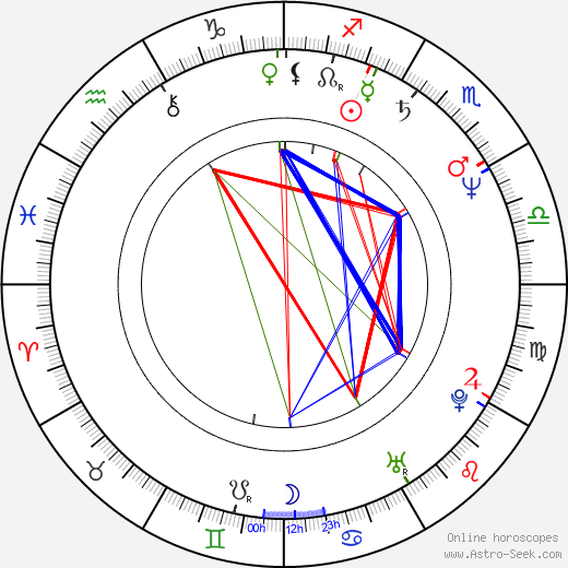 Veikko Aaltonen birth chart, Veikko Aaltonen astro natal horoscope, astrology