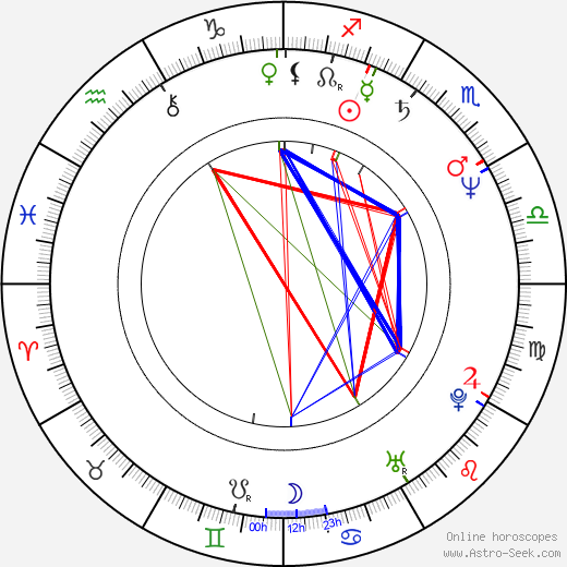 Verónica Forqué birth chart, Verónica Forqué astro natal horoscope, astrology