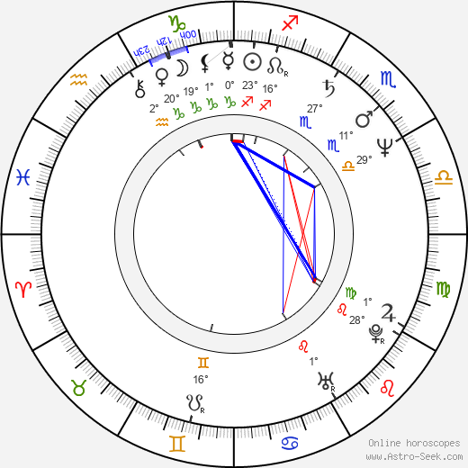 Xander Berkeley birth chart, biography, wikipedia 2023, 2024