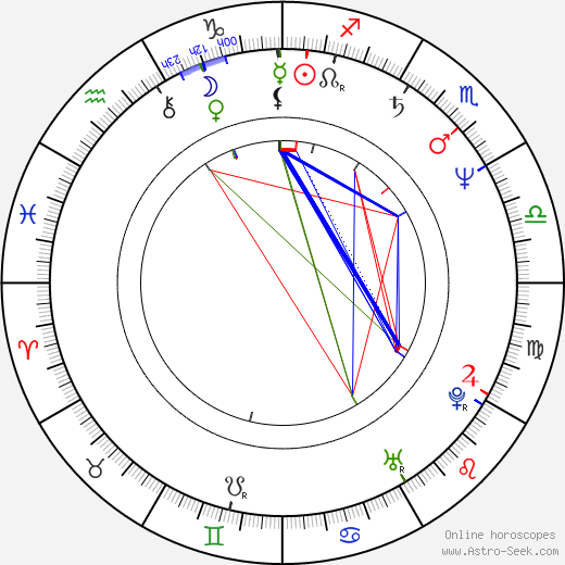 Xander Berkeley birth chart, Xander Berkeley astro natal horoscope, astrology