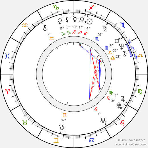 Zoltán Katona birth chart, biography, wikipedia 2024, 2025