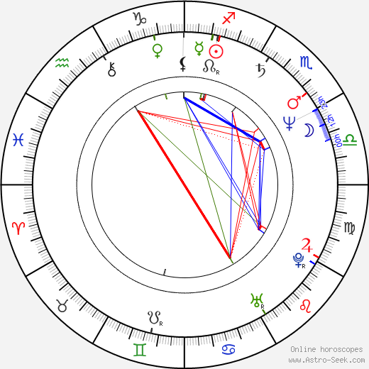 Zoltán Katona birth chart, Zoltán Katona astro natal horoscope, astrology