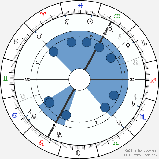 Alain Prost wikipedia, biography, birth chart, instagram Alain Prost wikipedia, horoscope, astrology, instagram
