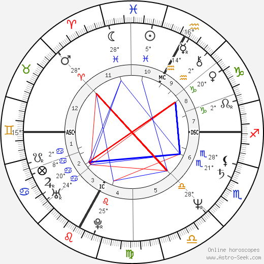 Alain Prost birth chart, biography, wikipedia 2024, 2025