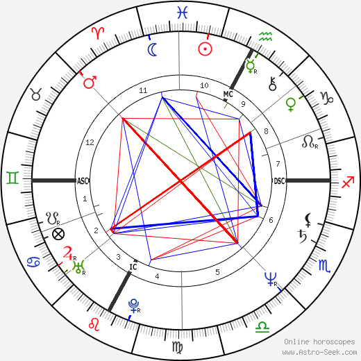 Alain Prost birth chart, Alain Prost astro natal horoscope, astrology