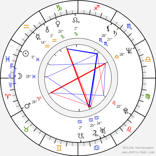 Alessandro D'Alatri birth chart, biography, wikipedia 2023, 2024