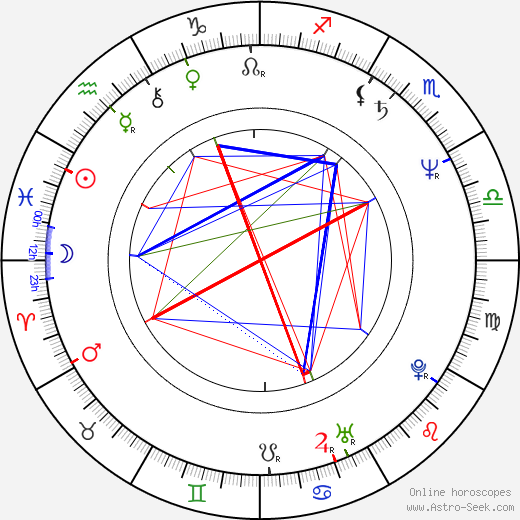 Alessandro D'Alatri birth chart, Alessandro D'Alatri astro natal horoscope, astrology